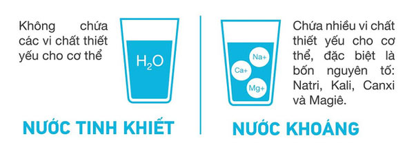 Hướng dẫn cách phân biệt nước khoáng và nước tinh khiết